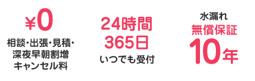 相談・出張・見積・深夜早朝割増・キャンセル料0円、24時間365日いつでも受付・無償10年水漏れ保証